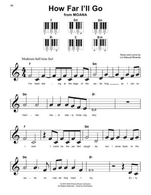 how far i'll go piano sheet music: The Power of Determination in Music and Life