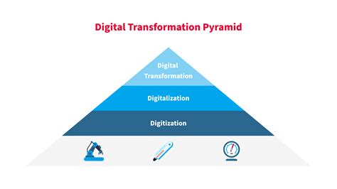 how much music can a cd hold? how about the impact of digitalization on traditional media?