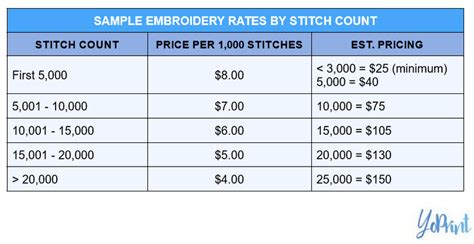 how to price embroidery work: exploring the art of embroidery pricing