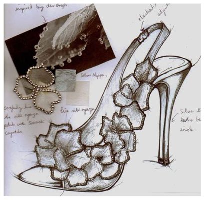 how to sketch shoes: the art of creating shoe designs